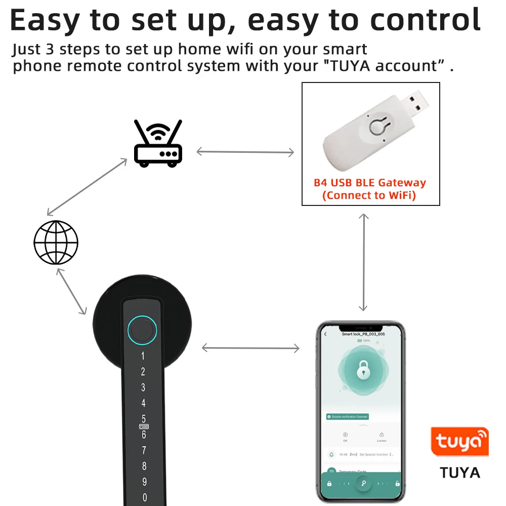 RAYKUBE M5 Tuya BLE Smart Fingerprint Door Lock Electronic Lock with Password/Key/Card/Smartlife/Tuya APP Unlock For Bedroom